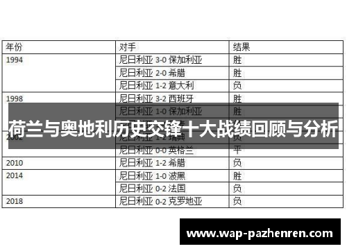 荷兰与奥地利历史交锋十大战绩回顾与分析