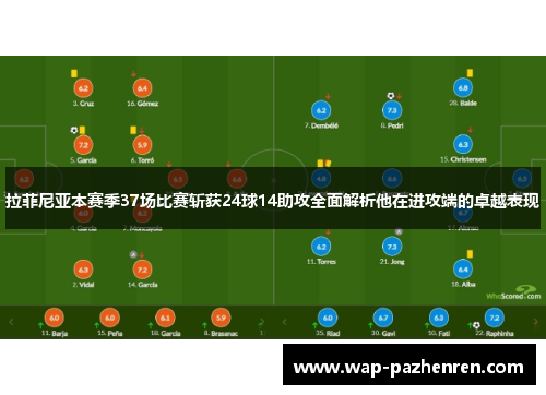 拉菲尼亚本赛季37场比赛斩获24球14助攻全面解析他在进攻端的卓越表现