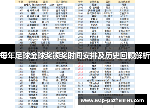 每年足球金球奖颁奖时间安排及历史回顾解析