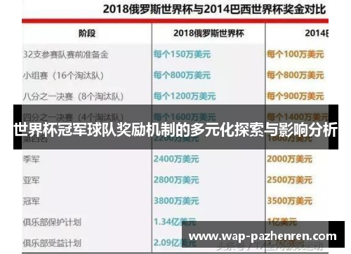 世界杯冠军球队奖励机制的多元化探索与影响分析
