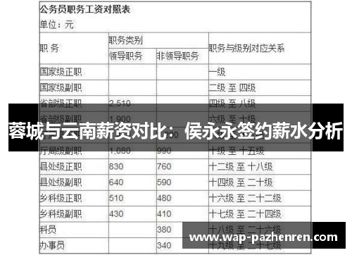 蓉城与云南薪资对比：侯永永签约薪水分析