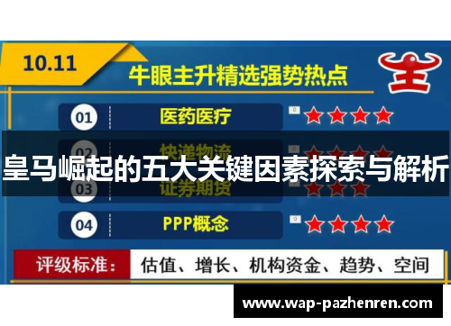 皇马崛起的五大关键因素探索与解析